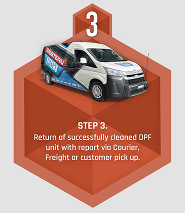 Step 3: return of successfully cleaned DPF unit with report via courier, freight or customer pick up